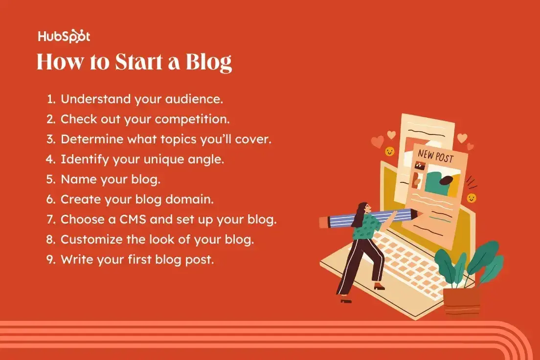 Blog Post 2 Image